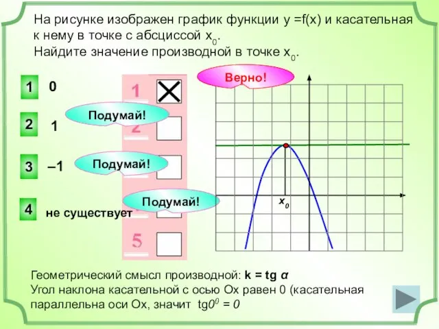 На рисунке изображен график функции у =f(x) и касательная к нему в