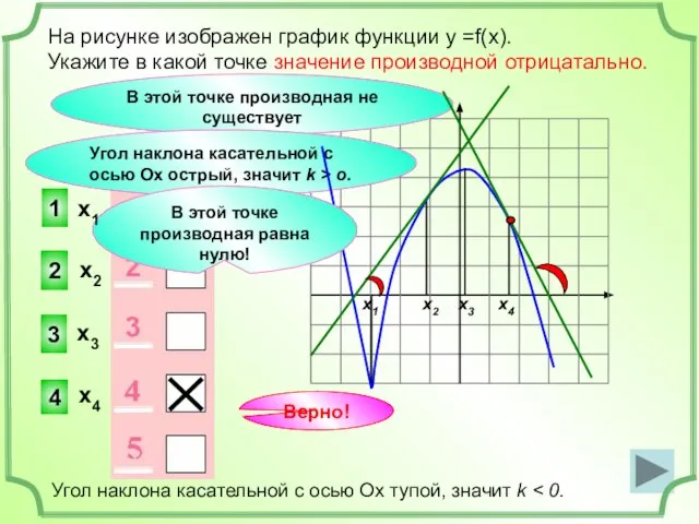 На рисунке изображен график функции у =f(x). Укажите в какой точке значение