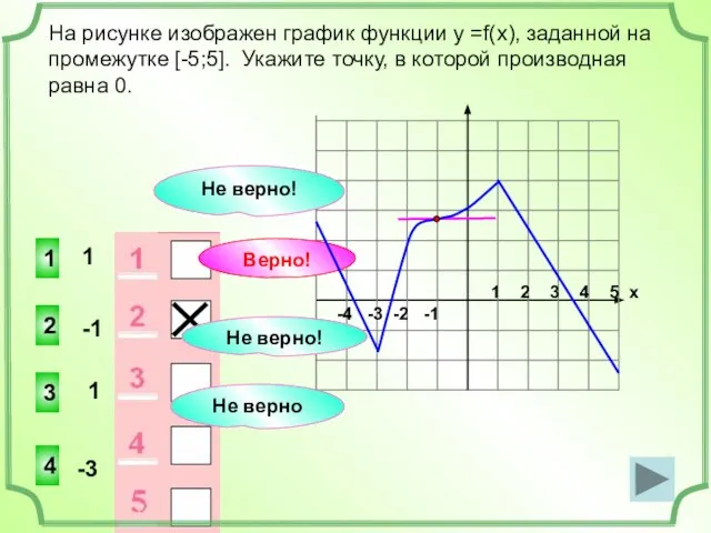 -4 -3 -2 -1 1 2 3 4 5 х На рисунке