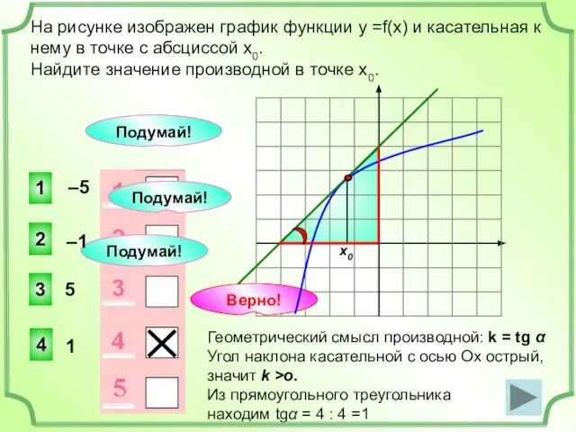 На рисунке изображен график функции у =f(x) и касательная к нему в