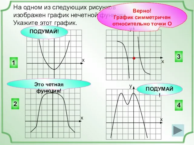 На одном из следующих рисунков изображен график нечетной функции. Укажите этот график.