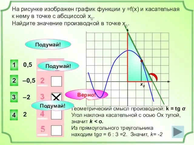 Геометрический смысл производной: k = tg α Угол наклона касательной с осью