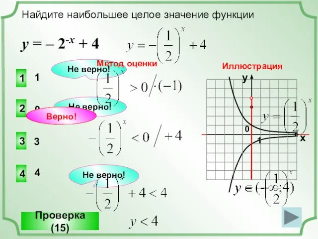 Найдите наибольшее целое значение функции у = – 2-x + 4 3