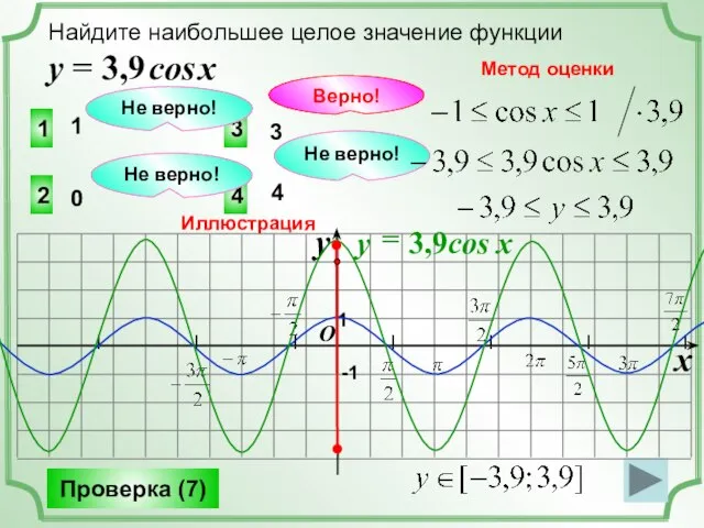 Найдите наибольшее целое значение функции у = 3,9 cos x 3 2