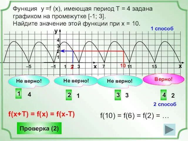 Функция у =f (x), имеющая период Т = 4 задана графиком на