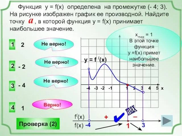 y = f /(x) 1 2 3 4 5 х -4 -3