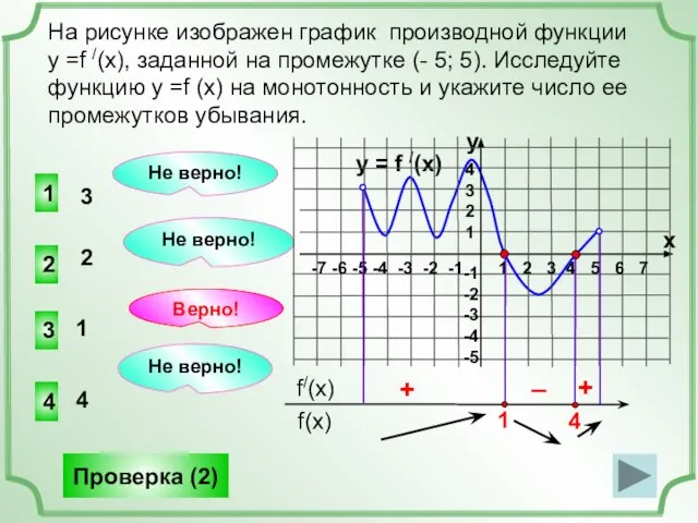 На рисунке изображен график производной функции у =f /(x), заданной на промежутке