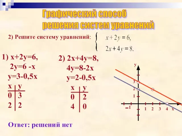 Графический способ решения систем уравнений 2) Решите систему уравнений: 1) х+2у=6, 2у=6
