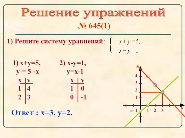 Решение упражнений № 645(1) 1) Решите систему уравнений: 1) х+у=5, у =