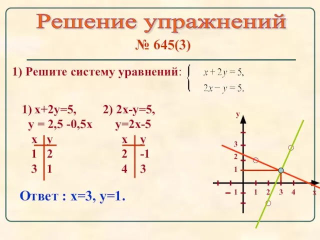 Решение упражнений № 645(3) 1) Решите систему уравнений: 1) х+2у=5, у =