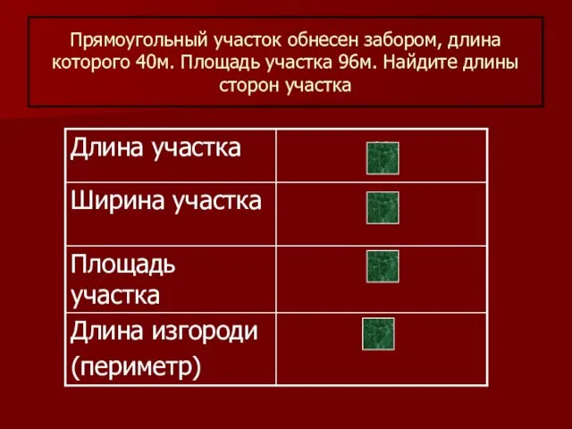 Прямоугольный участок обнесен забором, длина которого 40м. Площадь участка 96м. Найдите длины сторон участка