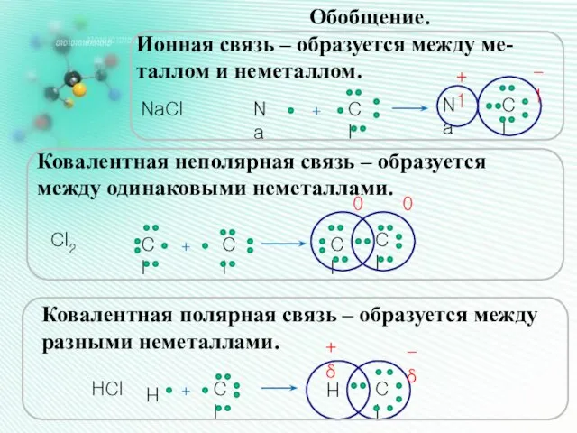 Обобщение. Ионная связь – образуется между ме- таллом и неметаллом. NaCl Na