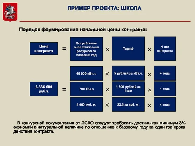 ПРИМЕР ПРОЕКТА: ШКОЛА = Цена контракта Потребление энергетических ресурсов за базовый год