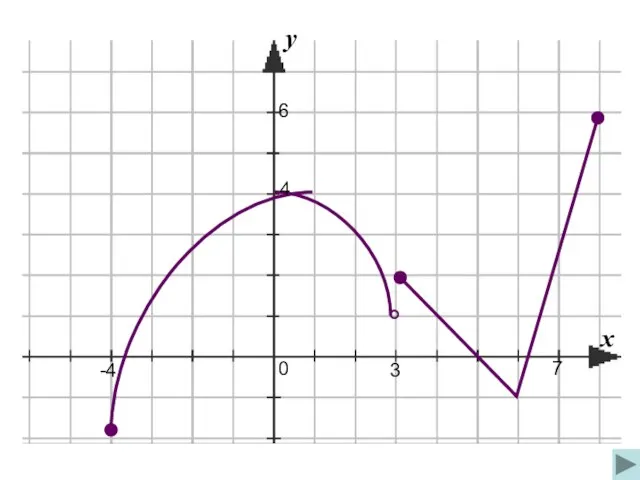 -4 0 3 7 4 6 х у