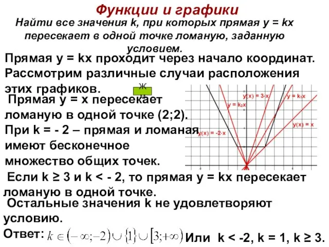 Найти все значения k, при которых прямая y = kx пересекает в