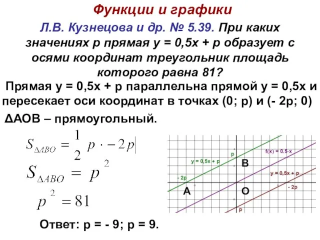 Л.В. Кузнецова и др. № 5.39. При каких значениях р прямая у