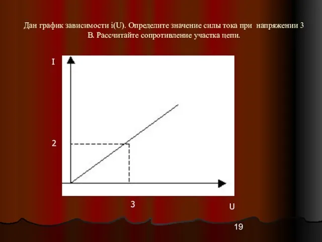 Дан график зависимости i(U). Определите значение силы тока при напряжении 3 В.