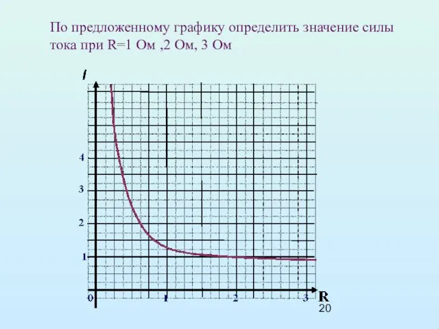 По предложенному графику определить значение силы тока при R=1 Ом ,2 Ом, 3 Ом