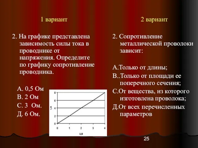 1 вариант 2. На графике представлена зависимость силы тока в проводнике от