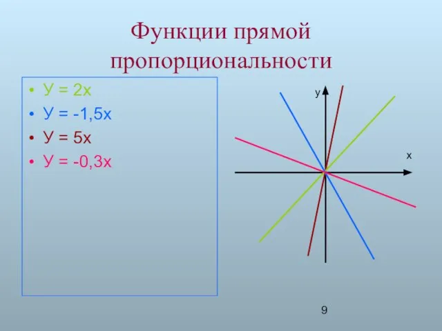 Функции прямой пропорциональности У = 2х У = -1,5х У = 5х