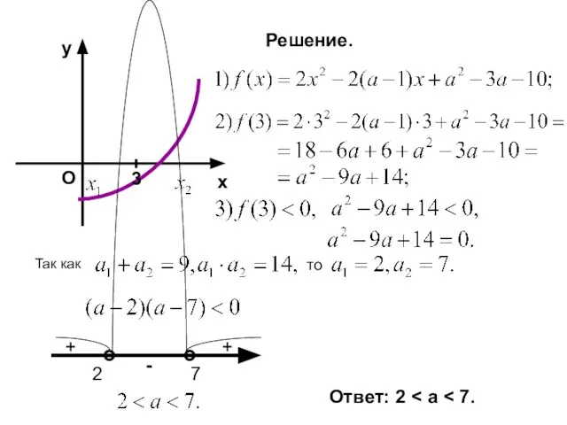 Решение. х у О 3 2 7 Так как то + - + Ответ: 2