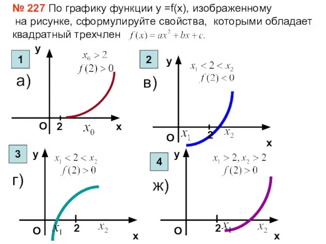 № 227 По графику функции у =f(x), изображенному на рисунке, сформулируйте свойства,