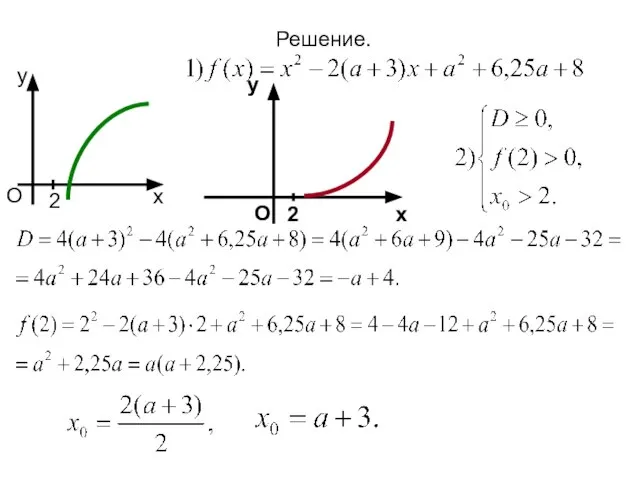 Решение. 2 х у О