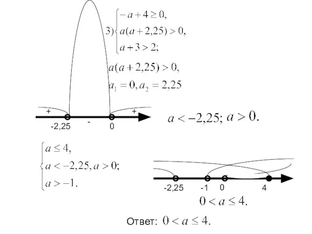 -2,25 0 + - + Ответ: