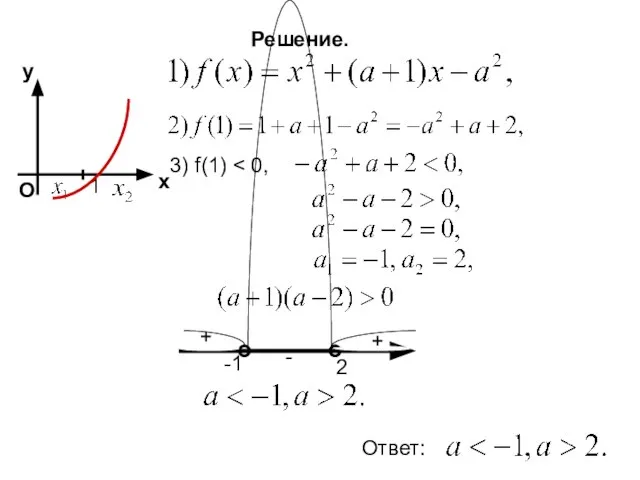 Решение. 1 3) f(1) -1 2 х у О + - + Ответ: