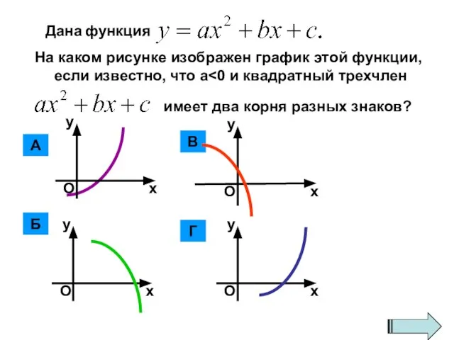 Дана функция На каком рисунке изображен график этой функции, если известно, что