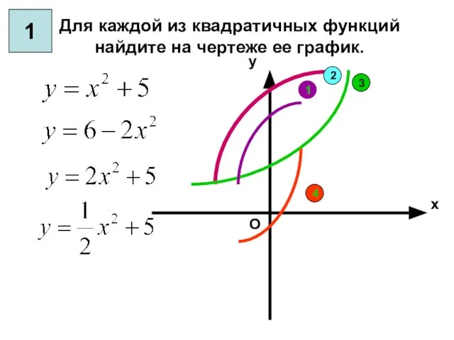 1 2 3 4 Для каждой из квадратичных функций найдите на чертеже