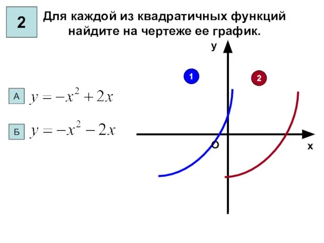 1 2 Для каждой из квадратичных функций найдите на чертеже ее график.