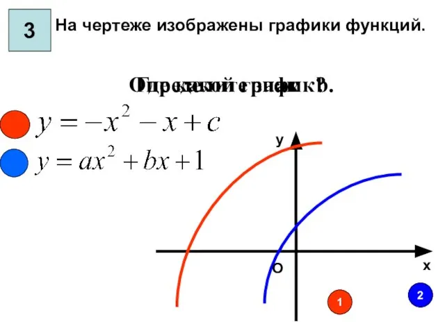 Где какой график? Определите знак b. х у О На чертеже изображены графики функций. 3