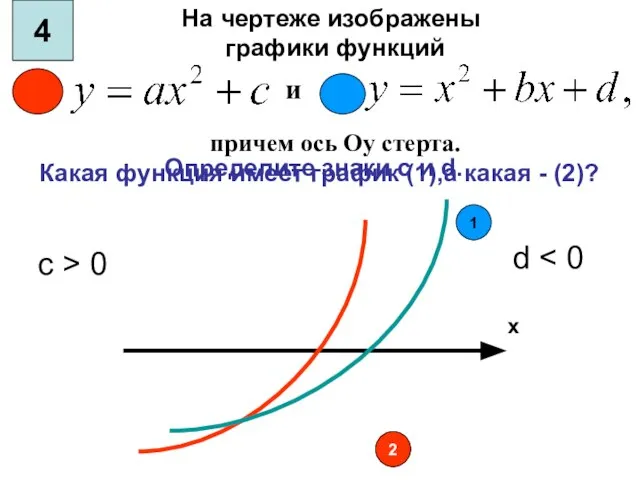 и Какая функция имеет график (1),а какая - (2)? Определите знаки c