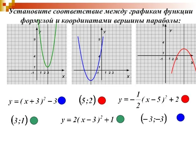 У Установите соответствие между графиком функции формулой и координатами вершины параболы: