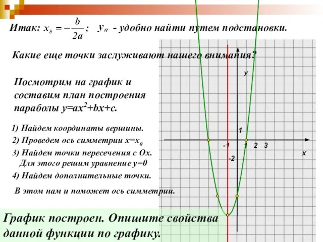 Итак: - удобно найти путем подстановки. Какие еще точки заслуживают нашего внимания?