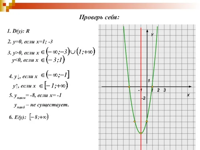 Х У 1 1 -2 2 3 -1 1. D(y): R 2.