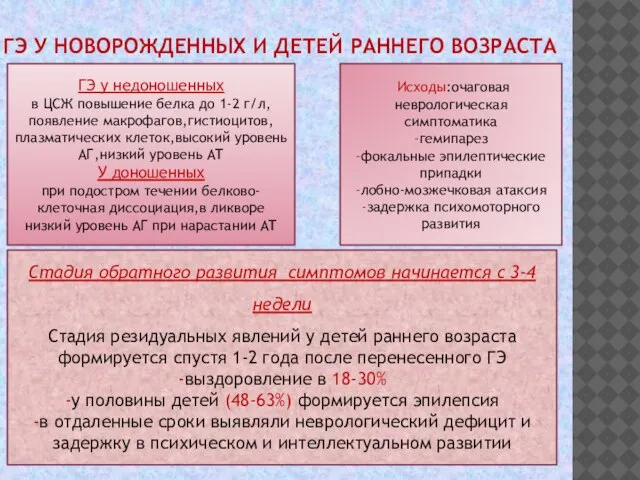 ГЭ У НОВОРОЖДЕННЫХ И ДЕТЕЙ РАННЕГО ВОЗРАСТА ГЭ у недоношенных в ЦСЖ