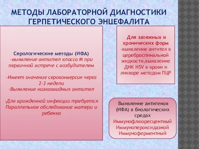 МЕТОДЫ ЛАБОРАТОРНОЙ ДИАГНОСТИКИ ГЕРПЕТИЧЕСКОГО ЭНЦЕФАЛИТА Серологические методы (ИФА) -выявление антител класса М