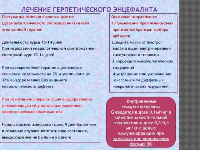 ЛЕЧЕНИЕ ГЕРПЕТИЧЕСКОГО ЭНЦЕФАЛИТА Постулатом лечения является раннее Основные направления: (до вирусологического обследования)