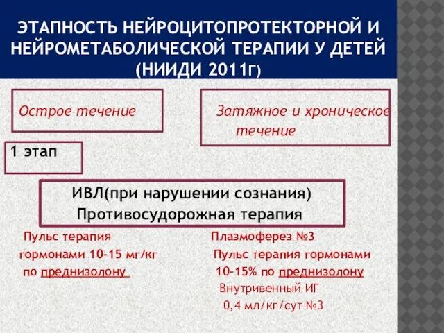 ЭТАПНОСТЬ НЕЙРОЦИТОПРОТЕКТОРНОЙ И НЕЙРОМЕТАБОЛИЧЕСКОЙ ТЕРАПИИ У ДЕТЕЙ (НИИДИ 2011Г) Острое течение Затяжное