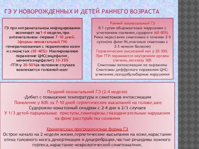 ГЭ У НОВОРОЖДЕННЫХ И ДЕТЕЙ РАННЕГО ВОЗРАСТА ГЭ при интранатальном инфицировании возникает