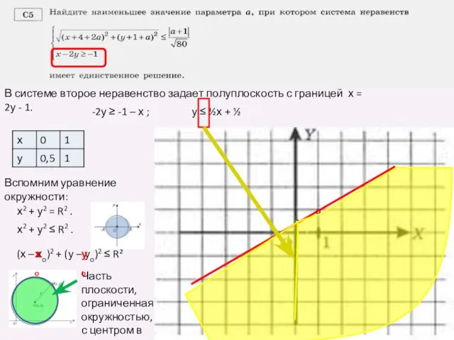 В системе второе неравенство задает полуплоскость с границей х = 2у -