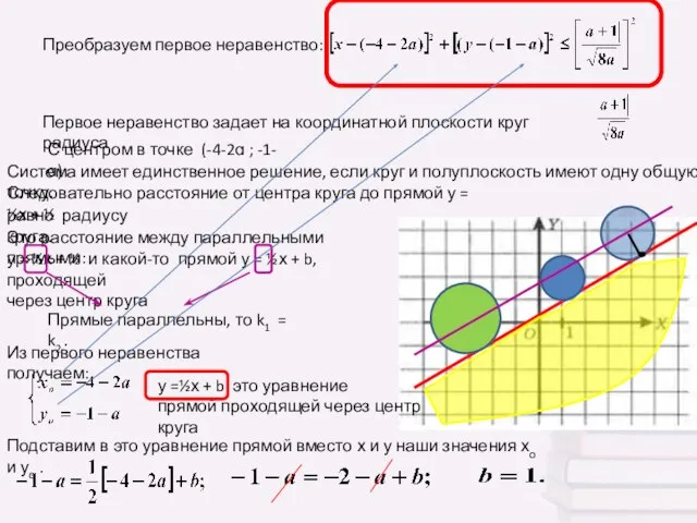 Преобразуем первое неравенство: Первое неравенство задает на координатной плоскости круг радиуса С