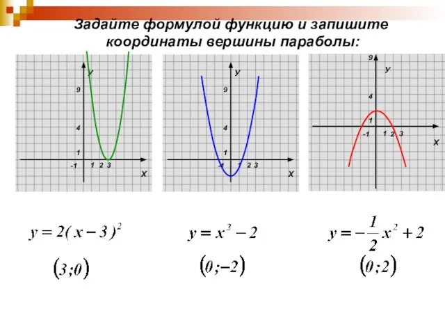 У Задайте формулой функцию и запишите координаты вершины параболы: