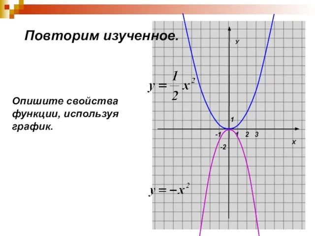 Х У 1 1 -2 2 3 -1 Опишите свойства функции, используя график. Повторим изученное.