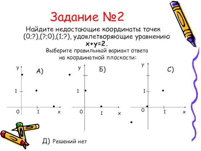 Задание №2 Найдите недостающие координаты точек (0;?),(?;0),(1;?), удовлетворяющие уравнению х+у=2. Выберите правильный