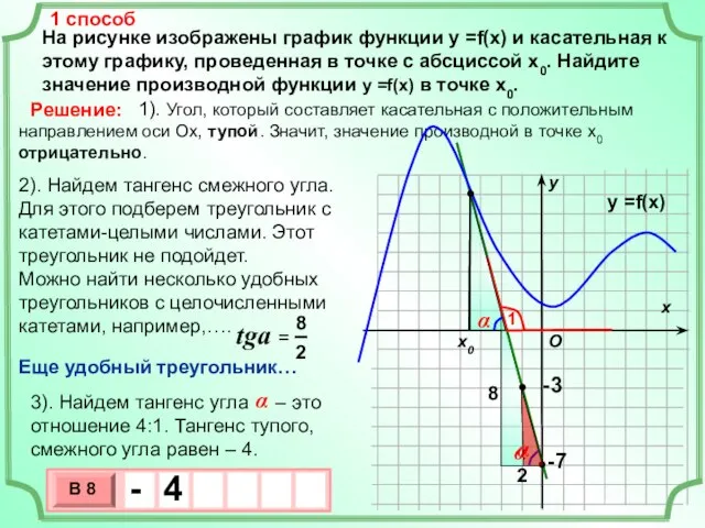 На рисунке изображены график функции у =f(x) и касательная к этому графику,