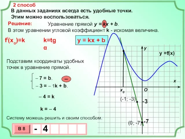 В данных заданиях всегда есть удобные точки. Этим можно воспользоваться. х х0