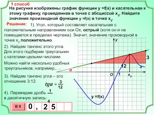 На рисунке изображены график функции у =f(x) и касательная к этому графику,